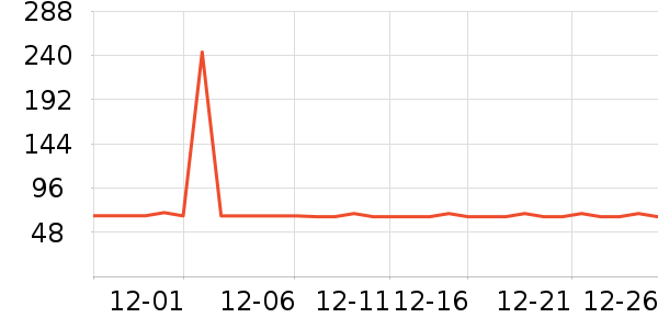 �����˶�װ��ʷ�۸�