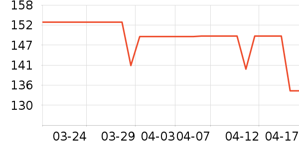 ����Ůװ��ʷ�۸�