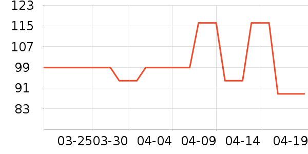 VUUG���п���ʷ�۸�