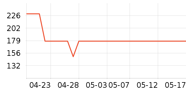 �����˶�T��/POLO����ʷ�۸�