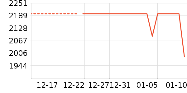 �����˶�װ��ʷ�۸�