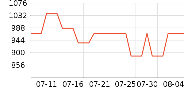 �����˶�װ��ʷ�۸�