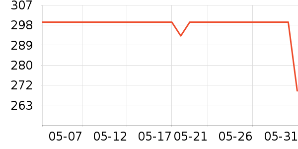 �����˶�����ʷ�۸�