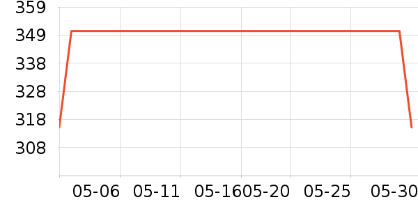 �����˶�����ʷ�۸�