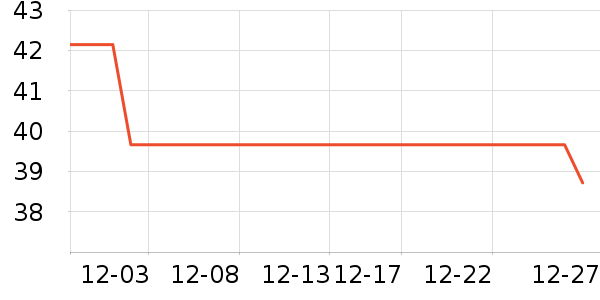 ��ά˹ȹ����ʷ�۸�