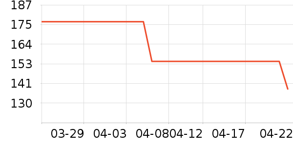 ȹ����ʷ�۸�