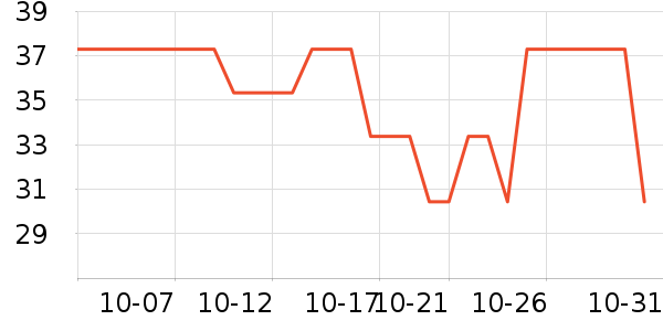 ���ڿɰ�������ʷ�۸�