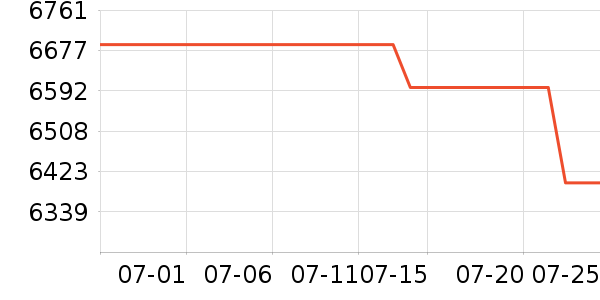 ThinkPad�ʼǱ�������ʷ�۸�