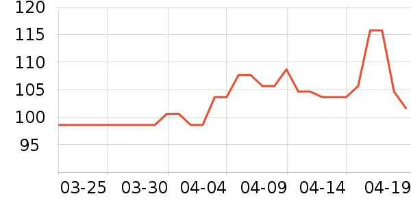 ȸ������/�̲���ʷ�۸�