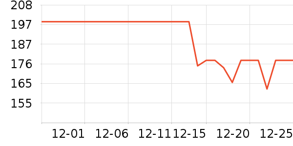 Muszoom������װ��ʷ�۸�