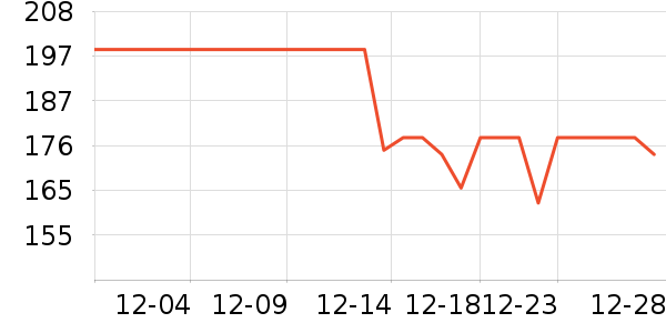 Muszoom������װ��ʷ�۸�