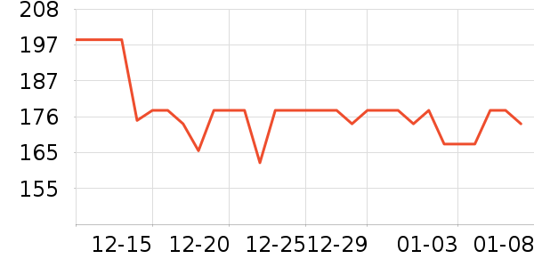 Muszoom������װ��ʷ�۸�