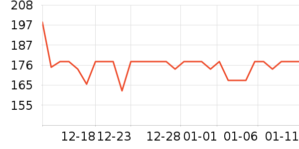 Muszoom������װ��ʷ�۸�