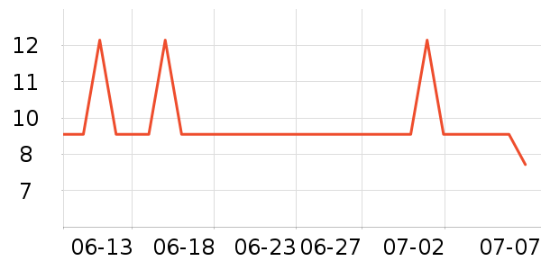 ��¶������ˮ��ʷ�۸�