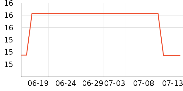 ��¶������ˮ��ʷ�۸�