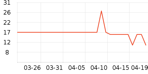 ��¶������ˮ��ʷ�۸�