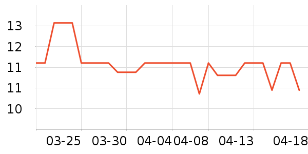 ������ʷ�۸�