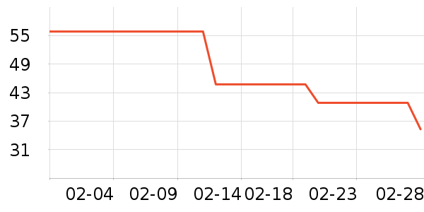 ������������ʷ�۸�