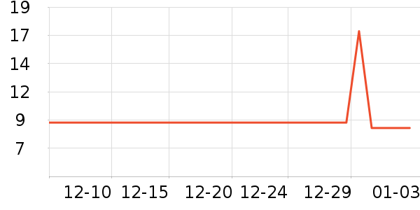 ���׽�����������Ʒ��ʷ�۸�