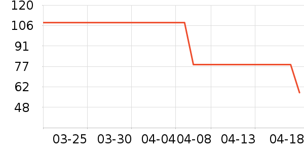 ��Ѿ��ʪ��ʷ�۸�