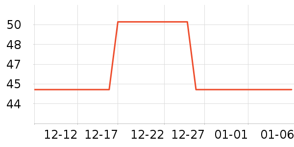 ��ά˹����װ��ʷ�۸�