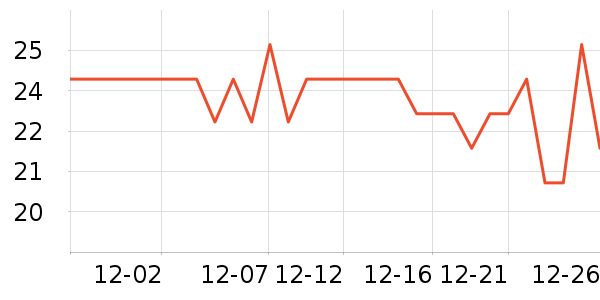 Ӯ����������ʷ�۸�