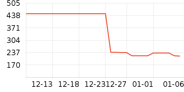 Ҽ�ȹ���������ʷ�۸�