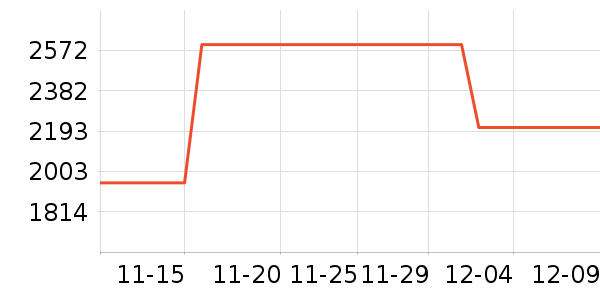 ��ŵ������ͷ��ʷ�۸�