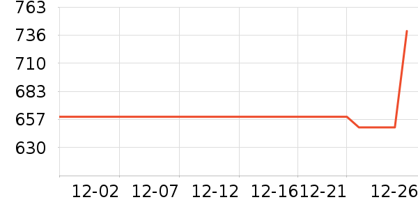 ������ѧ������ͷ��ʷ�۸�