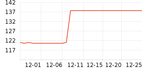 ���β����ֱ���ʷ�۸�