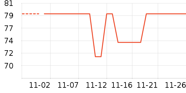 �����˶�װ��ʷ�۸�