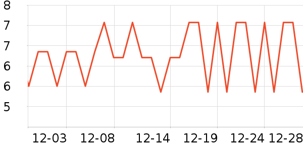 ������Ʒ��ʷ�۸�