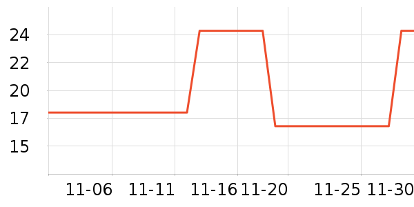 �������ֶ�������ʷ�۸�