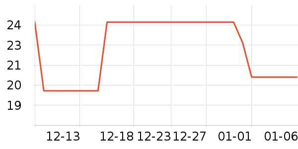 �������ֶ�������ʷ�۸�