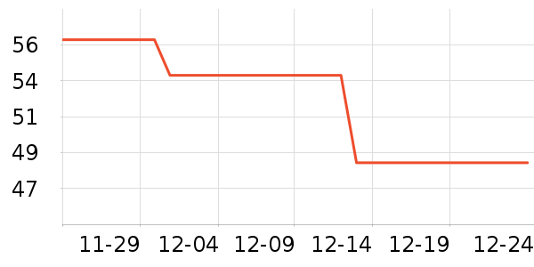 �������������ʷ�۸�