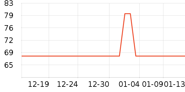 ��С��Ůʿ��Ь��ʷ�۸�