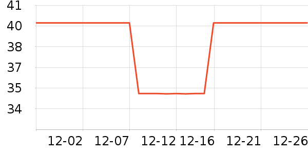 ��һ��������ʳ��ʷ�۸�