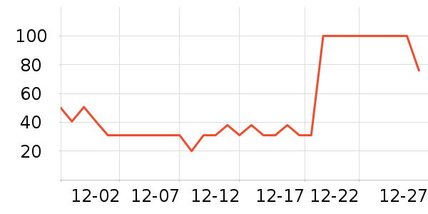 ʥ���л�ţ��/��Ʒ��ʷ�۸�