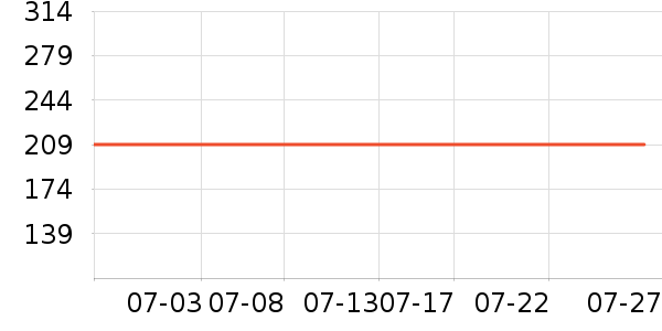 �������������ʷ�۸�