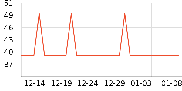 ������ü��/ü��/ü����ʷ�۸�