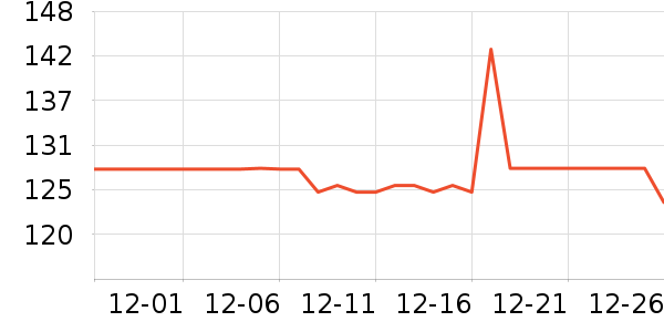 ����������/��������ʷ�۸�