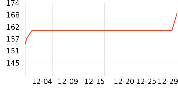 ��ɭ̫������ʷ�۸�