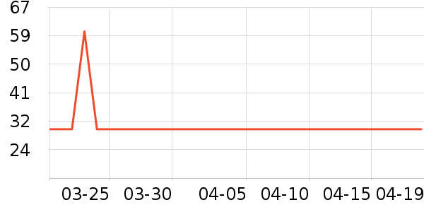 �������뵶��ʷ�۸�