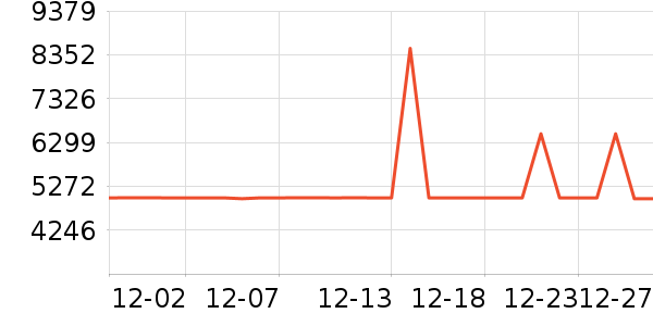 ��˶·����/è/���������ʷ�۸�