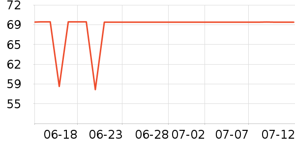 ���˷�ɹ������ʷ�۸�