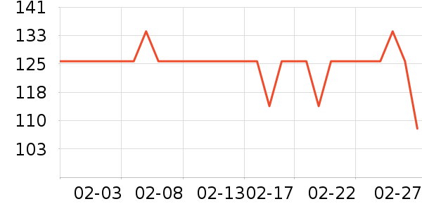 �������˶�������ʷ�۸�