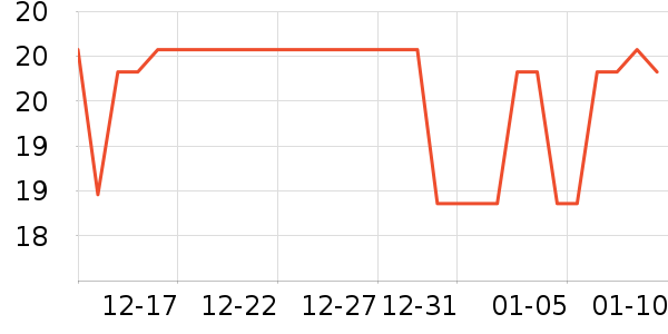 �Ź�������ʷ�۸�