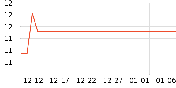 ����ѧ���ľ���ʷ�۸�