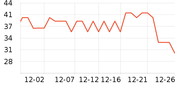 ���������/������ʷ�۸�