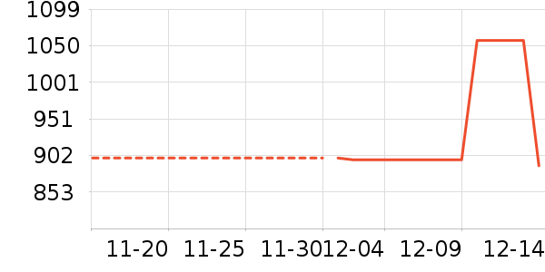 ������ʷ�۸�